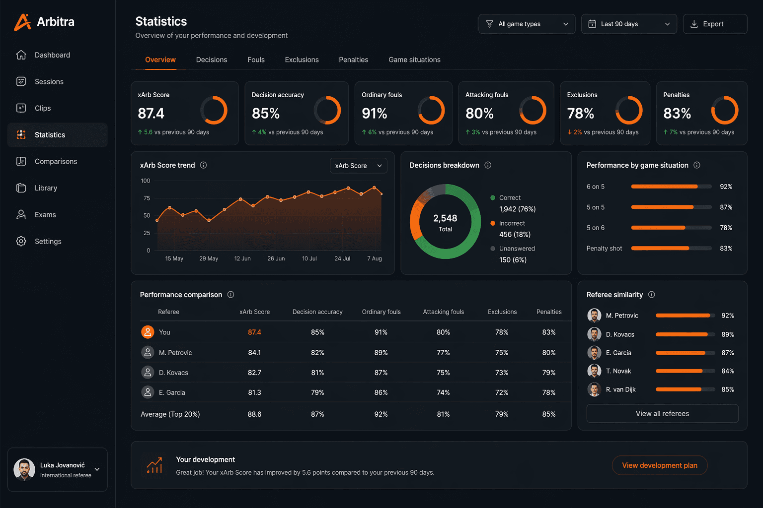 Arbitra analytics and xArb dashboard